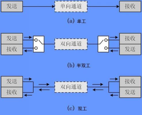 同步传输和异步传输图(同步传输和异步传输图片)-图1 同步传输和异步传输图(同步传输和异步传输图片)-图1