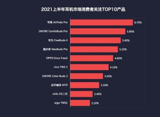 2021十大低延迟耳机排名前十?shp9500-图1 2021十大低延迟耳机排名前十?shp9500-图1