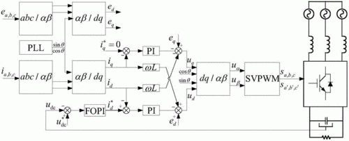 pwm整流器双向传输(pwm整流器控制策略)-图3 pwm整流器双向传输(pwm整流器控制策略)-图3