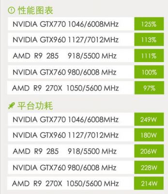 关于gtx950960跑分的信息-图3 关于gtx950960跑分的信息-图3