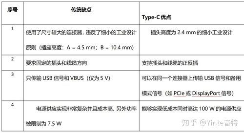 光传输tx和rx定义的简单介绍-图3 光传输tx和rx定义的简单介绍-图3