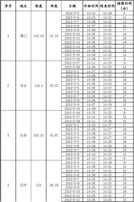 2019年日凌时间表夏季？日凌