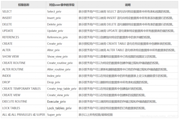 db数据库如何导出数据？mysql outfile 权限