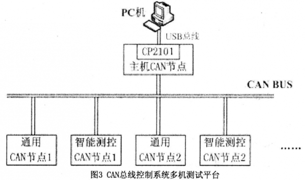 多个can传输故障(can总线设备多了通讯异常)-图3 多个can传输故障(can总线设备多了通讯异常)-图3