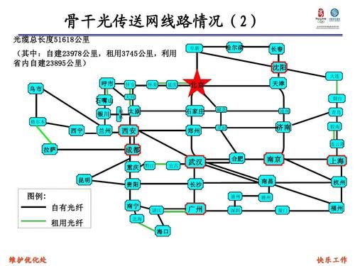 什么叫光网传输（5种常用的光传输网名称）