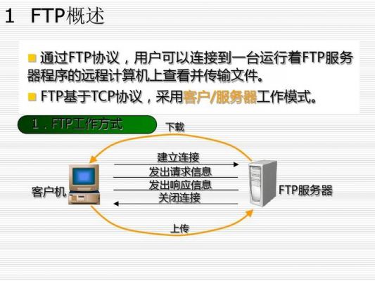 ftp在企业网络中的配置与使用?ftp协议权限-图2 ftp在企业网络中的配置与使用?ftp协议权限-图2