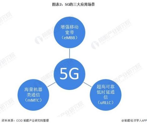 5g传输成本如何(5g传输原理和传输特点)-图2 5g传输成本如何(5g传输原理和传输特点)-图2