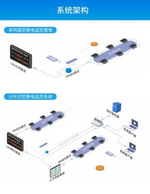 传输系统防静电（文件传输系统）