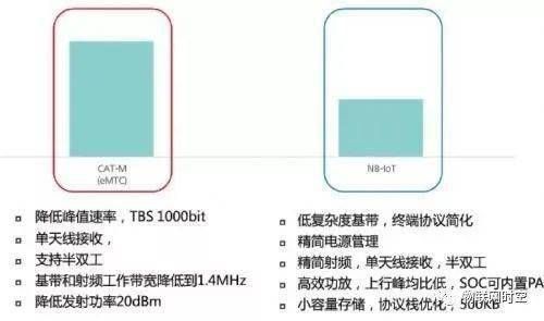 Nb带宽传输(nb传输协议)-图2 Nb带宽传输(nb传输协议)-图2