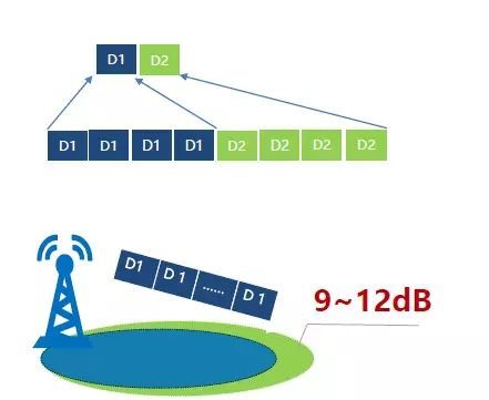 Nb带宽传输(nb传输协议)-图3 Nb带宽传输(nb传输协议)-图3