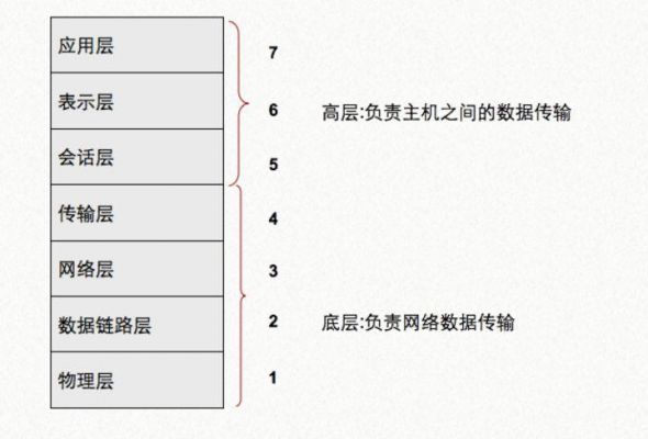 传输层的（传输层的数据称为什么）