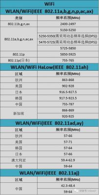 蓝牙使用什么频段传输(蓝牙用什么频率)-图3 蓝牙使用什么频段传输(蓝牙用什么频率)-图3