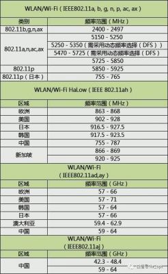 蓝牙使用什么频段传输(蓝牙用什么频率)-图2 蓝牙使用什么频段传输(蓝牙用什么频率)-图2
