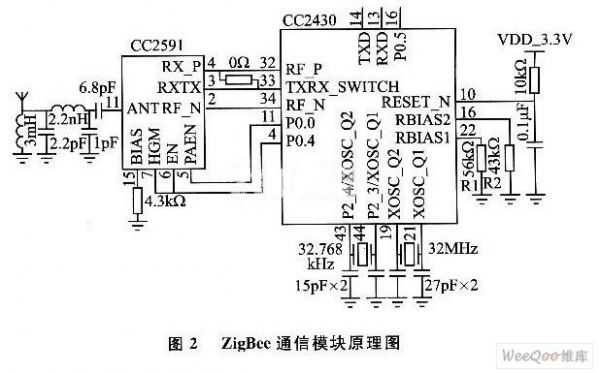 cc2430的数据传输(cimco传输)-图2 cc2430的数据传输(cimco传输)-图2