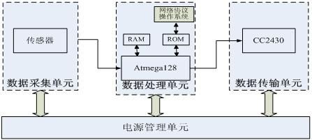 cc2430的数据传输(cimco传输)-图3 cc2430的数据传输(cimco传输)-图3