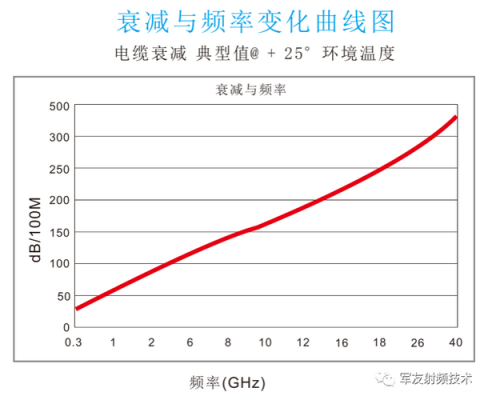线缆传输衰减(电缆衰减)-图3 线缆传输衰减(电缆衰减)-图3