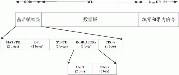 nb最大传输数据包（网络传输最大数据包）