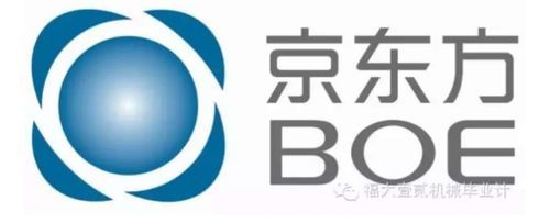 京东方科技集团股份有限公司介绍?美齐-图2 京东方科技集团股份有限公司介绍?美齐-图2