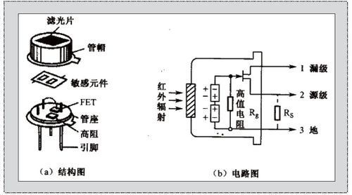 红外线数据传输原理（红外线传输速度是多少）