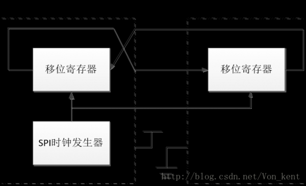 stm32怎么和平台传输数据库(stm32spi传输)-图2 stm32怎么和平台传输数据库(stm32spi传输)-图2