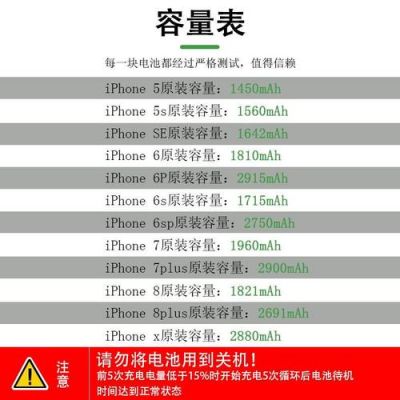 苹果8p原装电池实际容量多少？8p电池容量多大