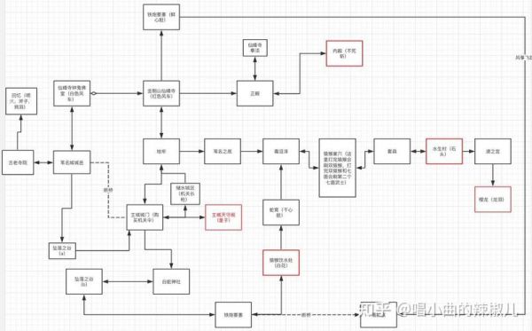 艾尔登离线模式怎么完成入侵任务?php权限维持木马-图2 艾尔登离线模式怎么完成入侵任务?php权限维持木马-图2