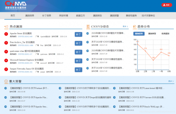 提高管理水平整改措施?水平权限漏洞-图1 提高管理水平整改措施?水平权限漏洞-图1