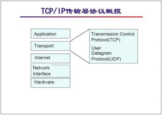 tcpip的传输层(tcpip的传输层包括)-图1 tcpip的传输层(tcpip的传输层包括)-图1