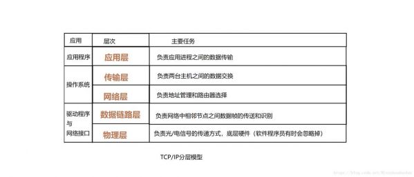 tcpip的传输层(tcpip的传输层包括)-图3 tcpip的传输层(tcpip的传输层包括)-图3