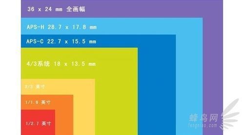 一幅画幅是几声？画幅是什么意思