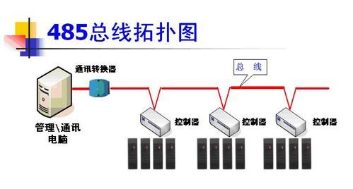 网络通过485传输（网络传输原理）-图3