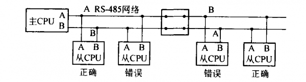 网络通过485传输（网络传输原理）-图2