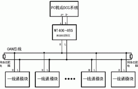 网络通过485传输（网络传输原理）-图1