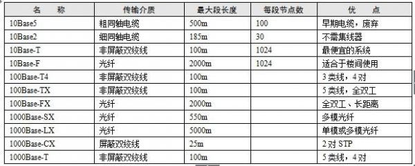 同轴电缆传输距离多远(同轴电缆传输距离多远正常)-图3 同轴电缆传输距离多远(同轴电缆传输距离多远正常)-图3