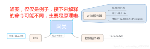 攻桥模式怎么进？网络权限提权