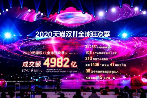 戴尔历年双十一(戴尔双11活动)-图3 戴尔历年双十一(戴尔双11活动)-图3