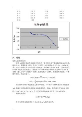 二阶电路传输特性实验报告(二阶电路传输特性实验报告理论值)-图2 二阶电路传输特性实验报告(二阶电路传输特性实验报告理论值)-图2