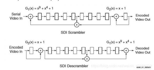 sdio传输数据的速率(sdi传输速度)-图2 sdio传输数据的速率(sdi传输速度)-图2