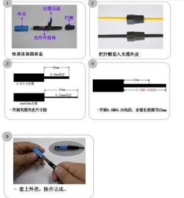 光纤冷接子传输原理（光纤冷接子怎么连接电脑）