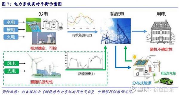 电力传输效率(电网传输效率)-图2 电力传输效率(电网传输效率)-图2