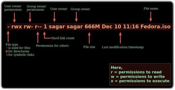 linux文件权限中出现个+号什么意思？setfacl 删除权限