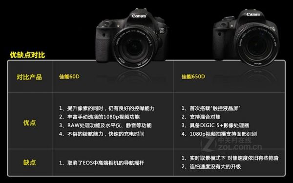 6d和650d比较？佳能650d