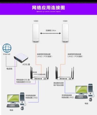 网桥能做网络传输吗(监控专用网桥能传输网络吗)-图1 网桥能做网络传输吗(监控专用网桥能传输网络吗)-图1