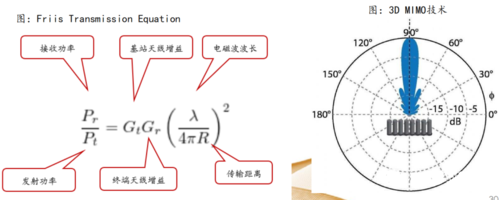 射频传输(射频传输距离多远)-图3 射频传输(射频传输距离多远)-图3