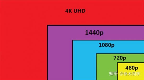 4k传输速率(4k传输速率ps5)-图2 4k传输速率(4k传输速率ps5)-图2