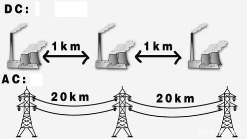 日本传输电流比中国大（日本用的是交流电还是直流电）