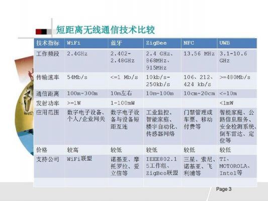 zigbee无线通信技术标准传输距离（zigbee传输距离是多少）-图2