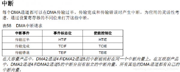 dma半传输中断(dma传输完成中断 何时触发)-图3 dma半传输中断(dma传输完成中断 何时触发)-图3