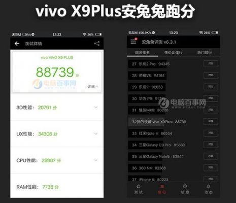 关于x9puls跑分的信息-图2 关于x9puls跑分的信息-图2