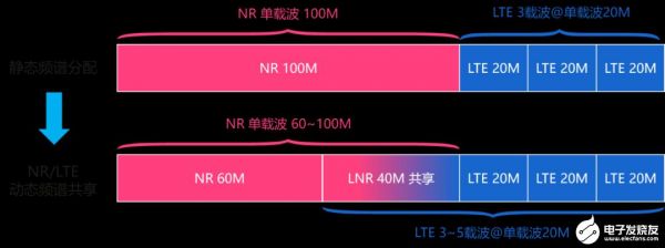 基带传输利用载波了吗（基带传输和载波传输的区别）